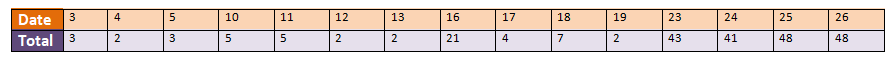 4
