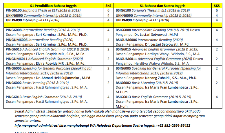 SAJIAN MATAKULIAH SEMESTER ANTARA 2021-2022